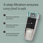 Tommee Tippee Perfect Prep Replacement Filter