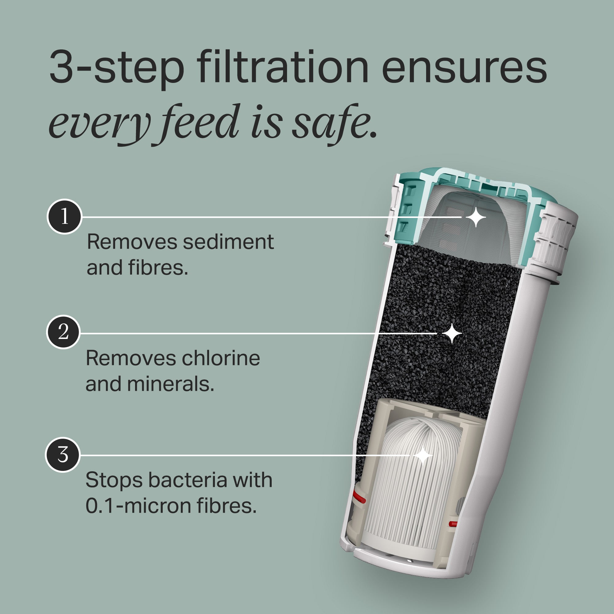 Tommee Tippee Perfect Prep Replacement Filter